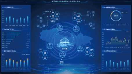 360°继电保护定值管理解决方案