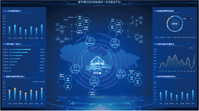 360°继电保护定值管理解决方案