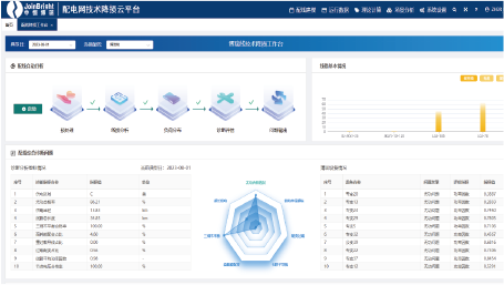 规划能效解决方案