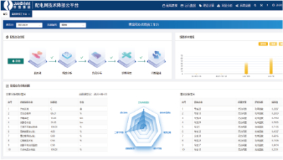 规划能效解决方案